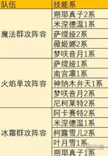 灵魂潮汐阵容如何搭配