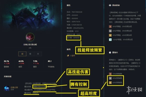 云顶之弈手游S5铁王八阵容搭配