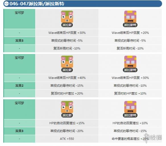 宝可梦大探险派拉斯怎么进化宝可梦大探险派拉斯怎么进化