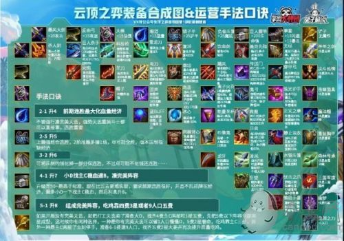 云顶之弈11.11装备合成图云顶之弈11.11装备合成图