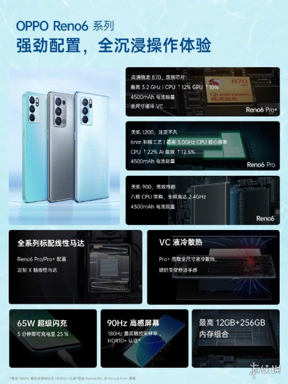 opporeno6价格