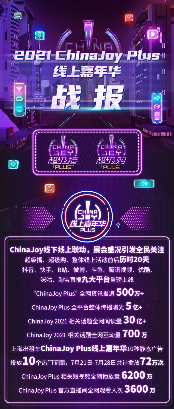 2021 ChinaJoy Plusϼ껪ս!+˫ʢǰ!