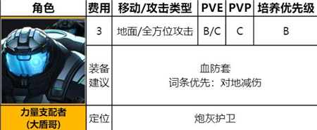 《异界事务所》力量支配者怎么用