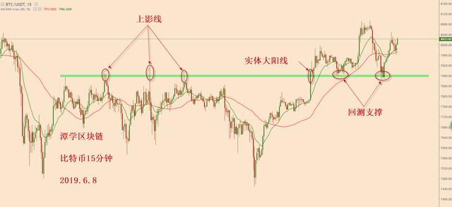 رBTCվ7850ѹλһСһ