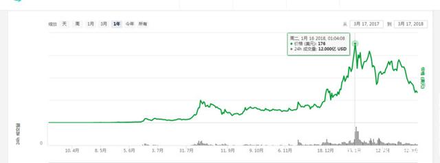 Сϱ(NEO)ʲô?Сϱ(NEO)?