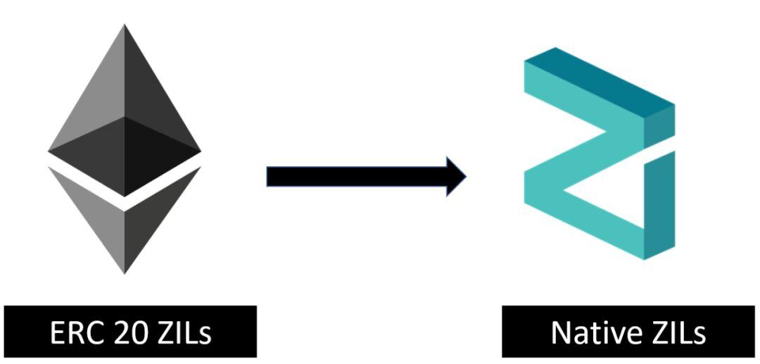 Zilliqa һָϣZilliqa̫һΪҪע