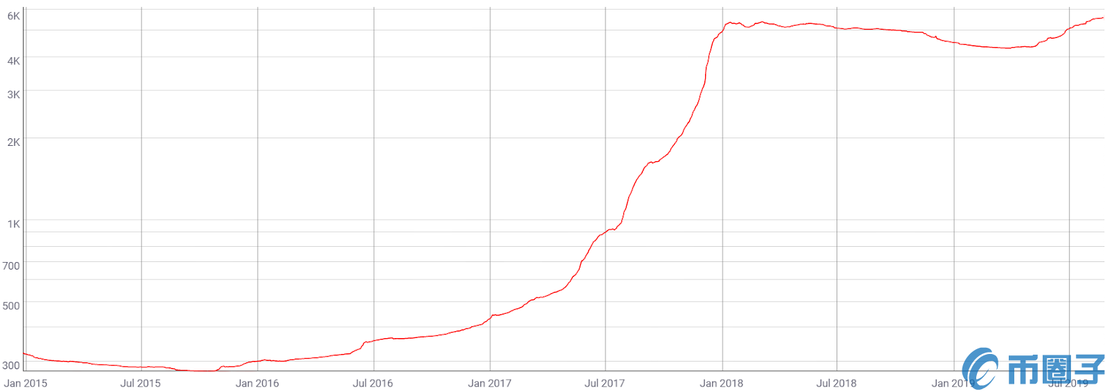 رҳ嶯BitMEX5200ԪĿͷ