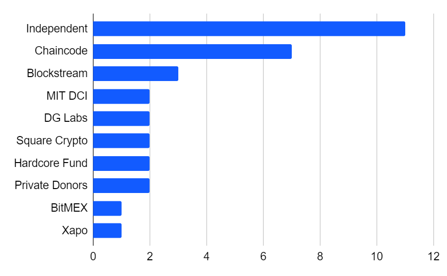 BitMEX Researchҿر翪ߵɴ 