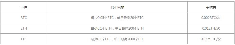 cointobeƽ̨ô