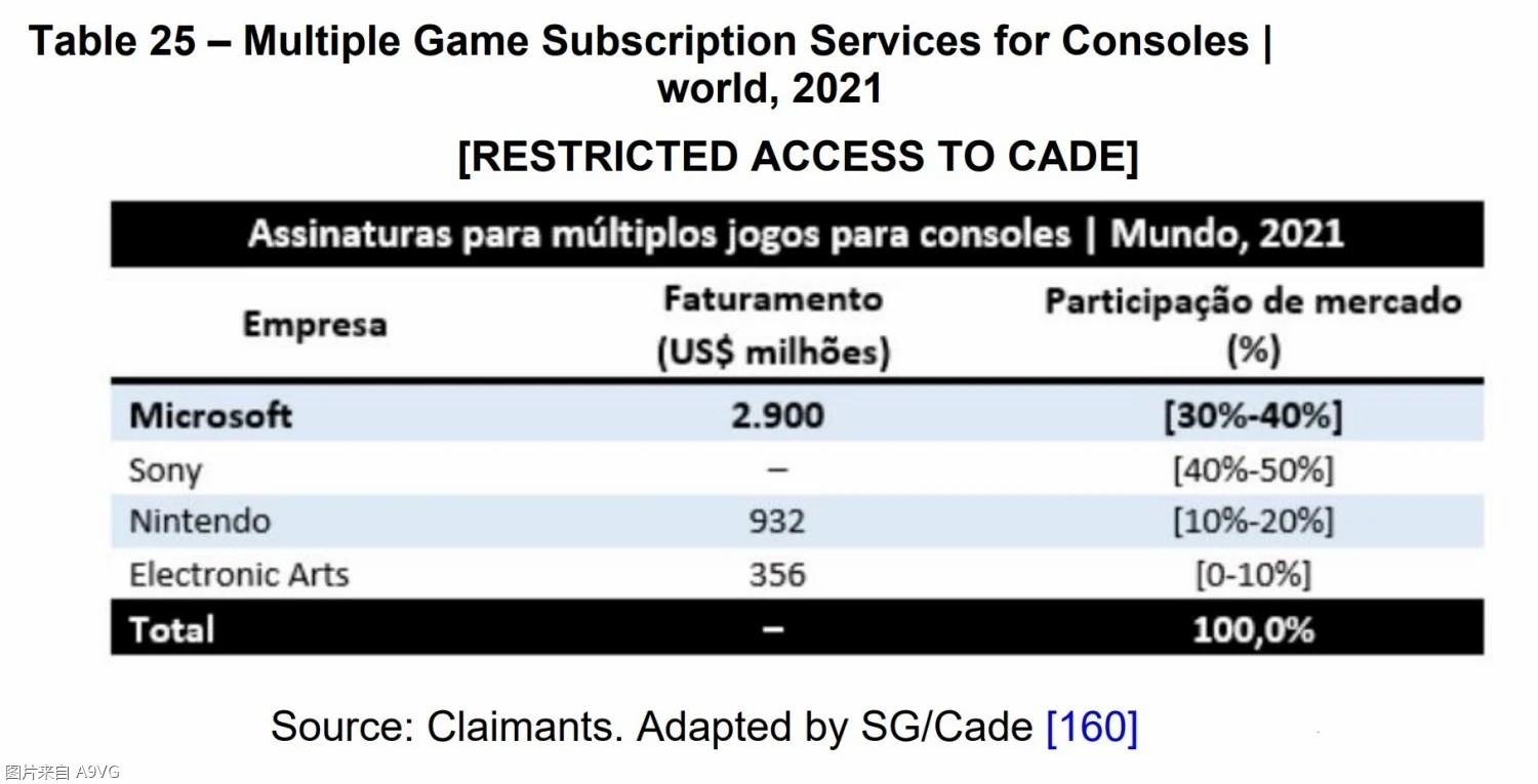 O(jin)ܙC(gu)Xbox Game Passһ΢ܛ29|Ԫ