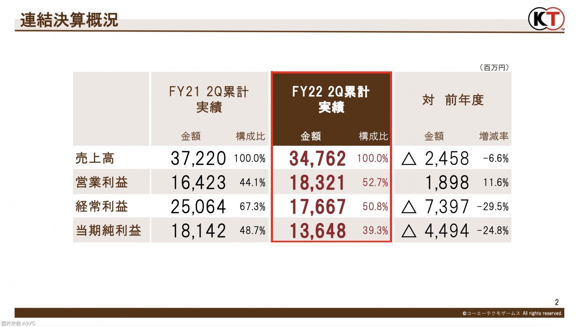 ؿĦ22-23ϰƱ 绨ѩ˫ư