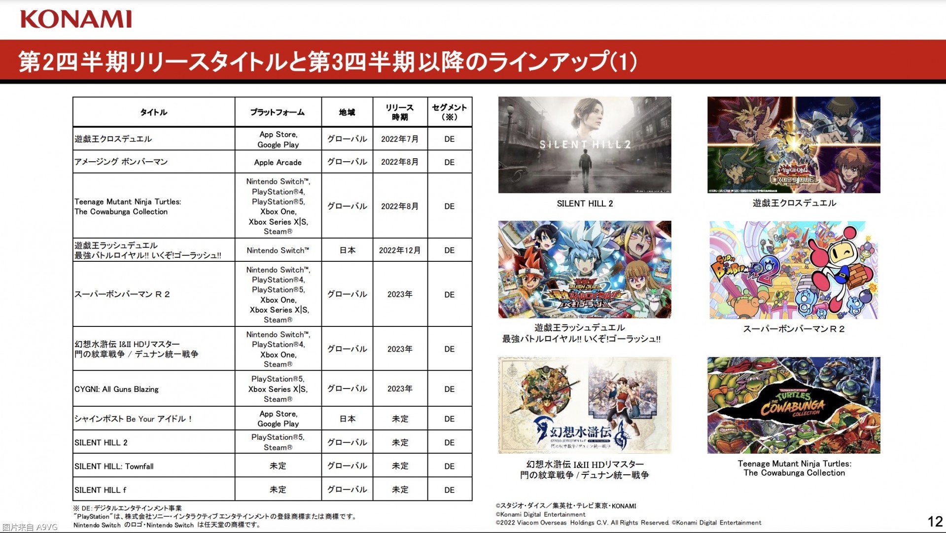 KONAMI 22-23ϰƱ ۶ʷ¸