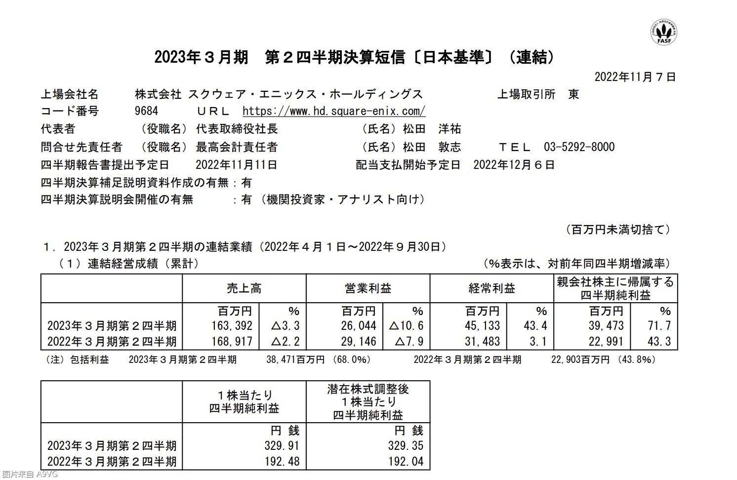 Square Enix22-23ϰƱ ֲ