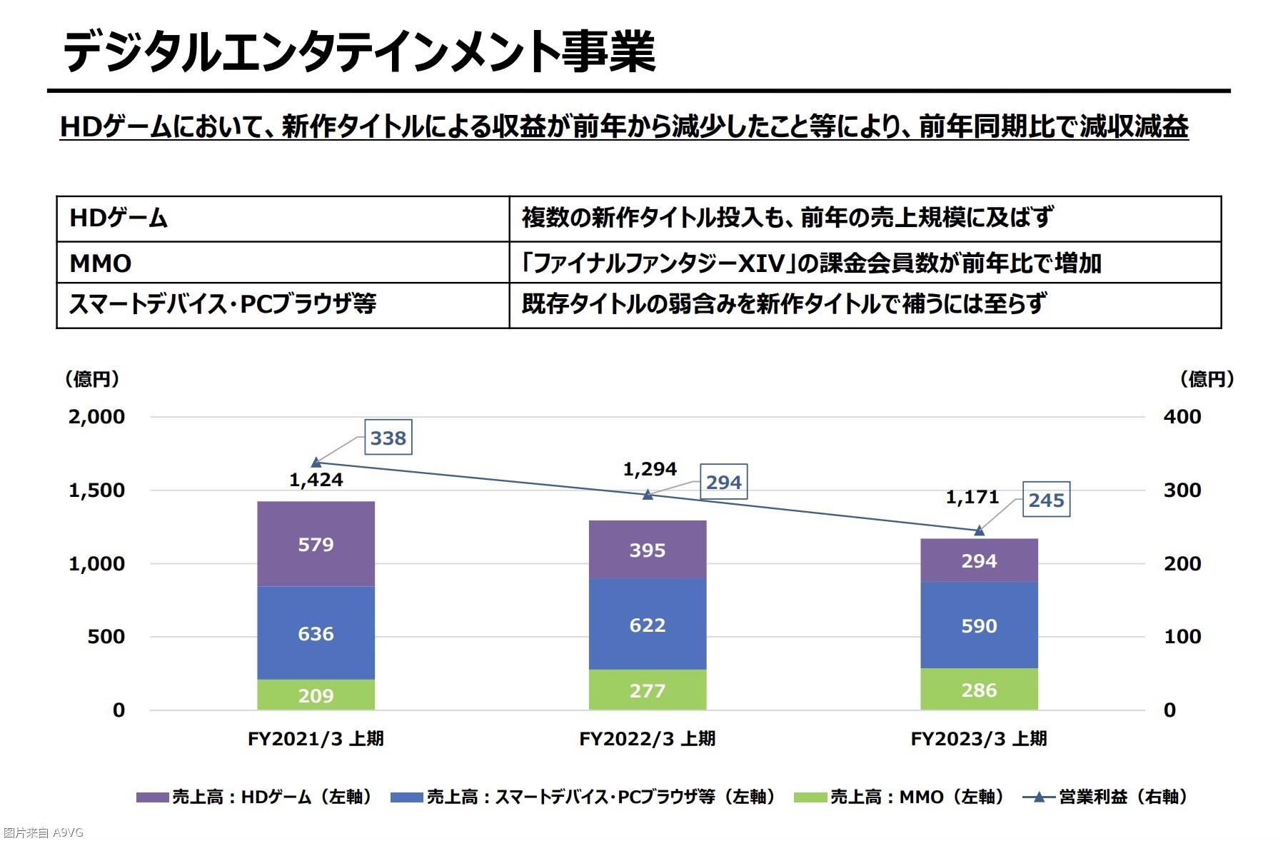 Square Enix22-23ϰƱ ֲ