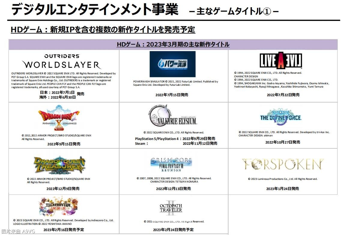 Square Enix22-23Q3Ʊ ϷҵǷ