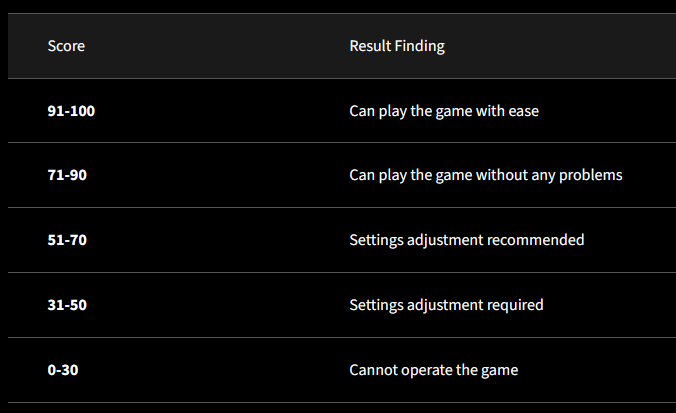 《街头霸王6》性能测试工具释出 PC配置要求公开！