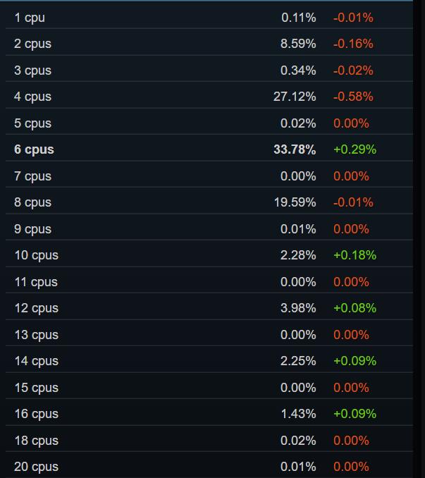 Steam 5Ӳ飺RTX 3060ʹȲУ