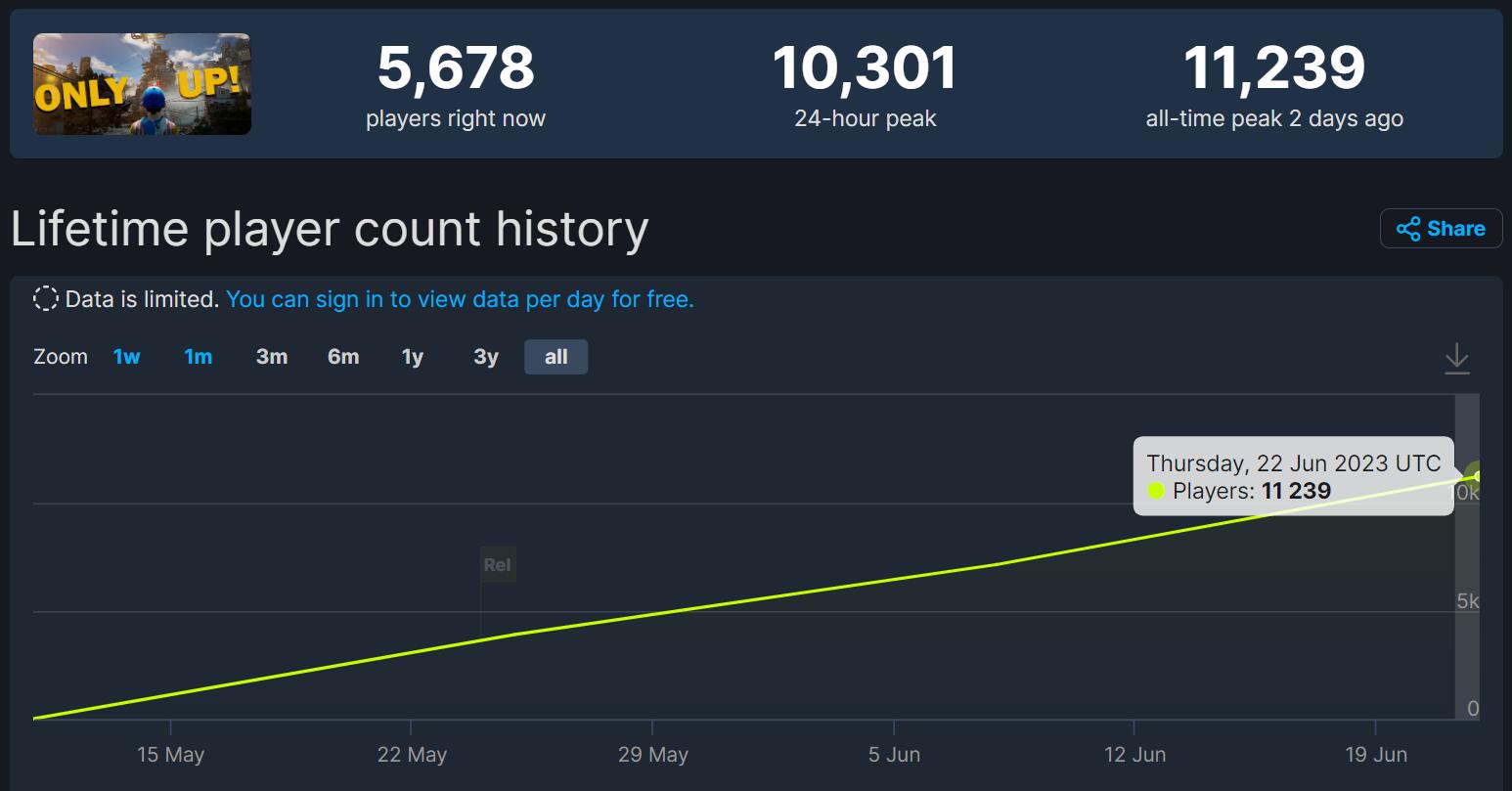 ͨģOnly Up!SteamȶȲ
