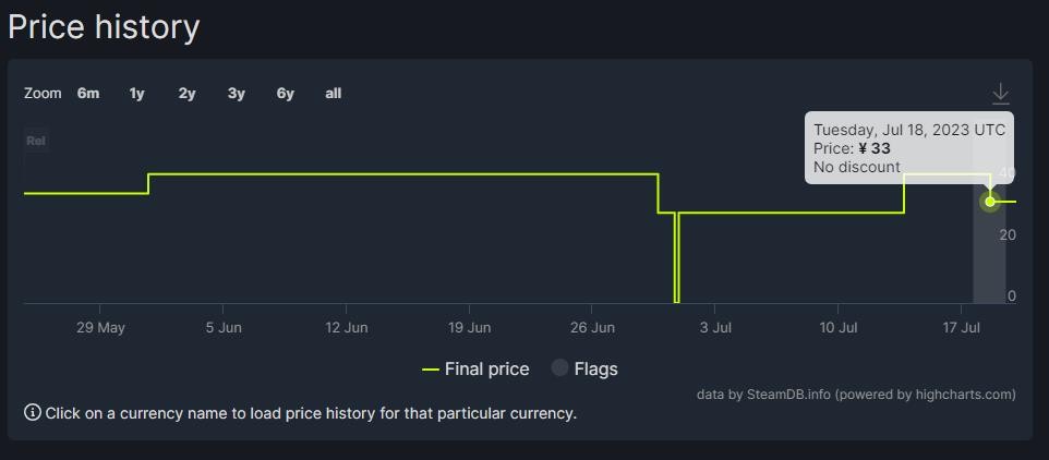 ðϷOnly Up!Steam 33Ԫ