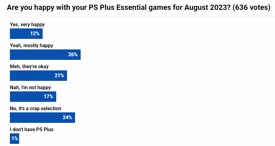 PS+ 8»Ϸѣ3Ϸûʲô˼