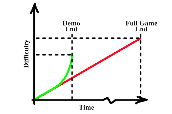 ѻ֮ġ޷ 򲿷ṩdemo