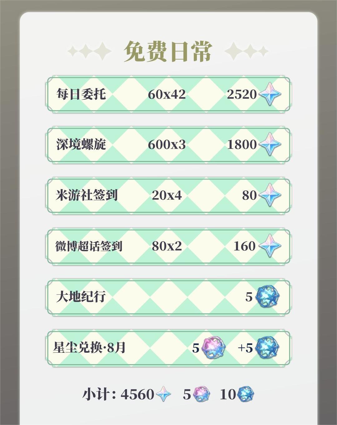 ԭ4.0汾жԭʯ ԭ4.0汾ԭʯͳ