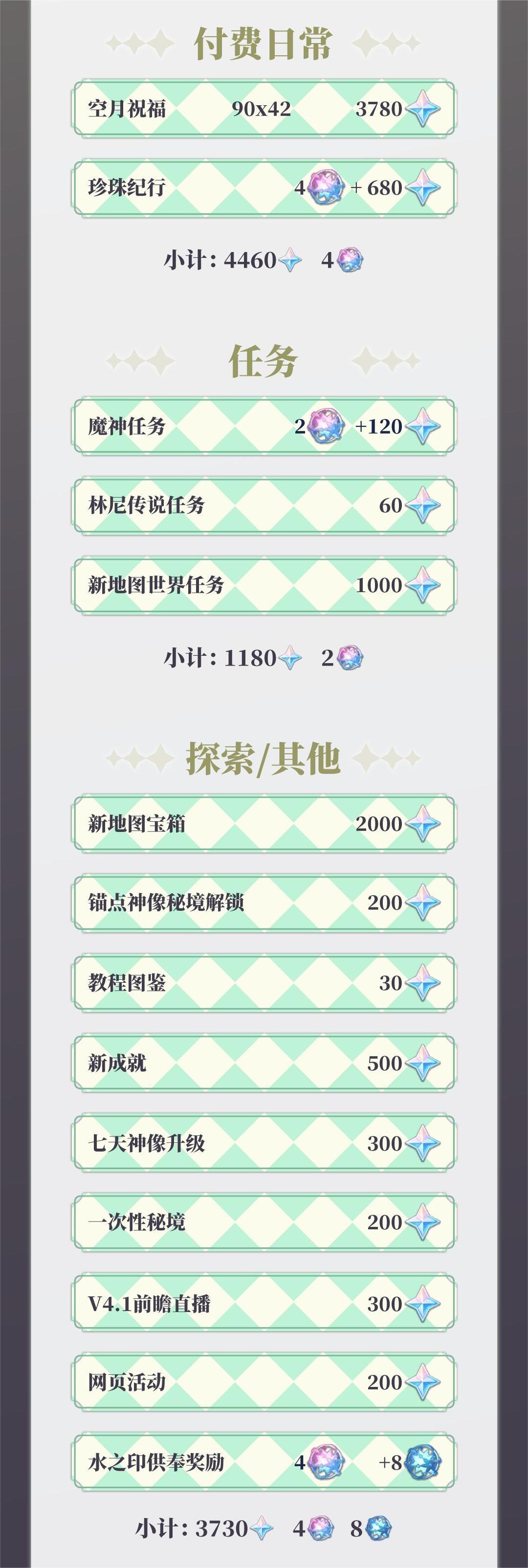 ԭ4.0汾жԭʯ ԭ4.0汾ԭʯͳ