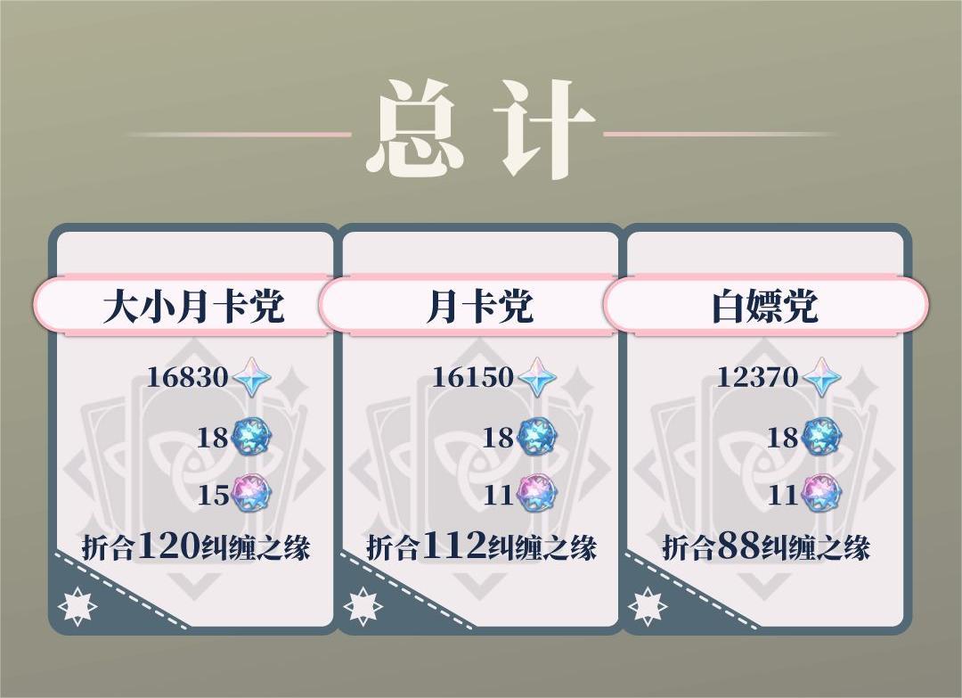 ԭ4.0汾жԭʯ ԭ4.0汾ԭʯͳ