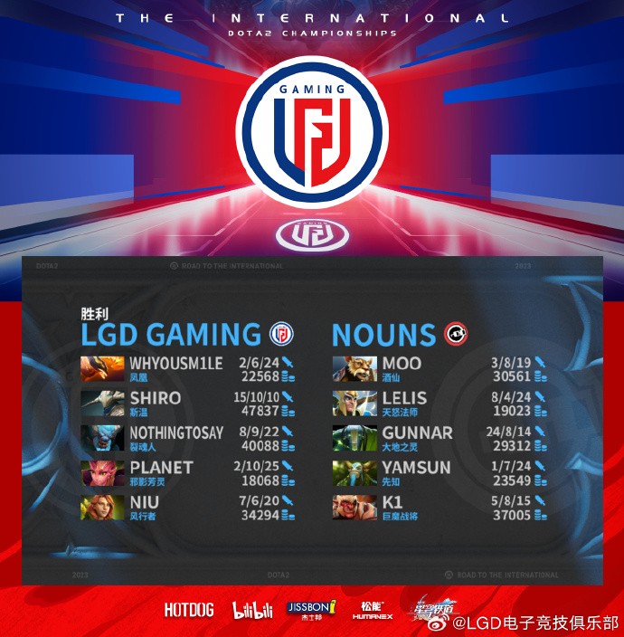 LGD(qing)뉺DOTA2Ti12ձِȡ 40ĳɿ