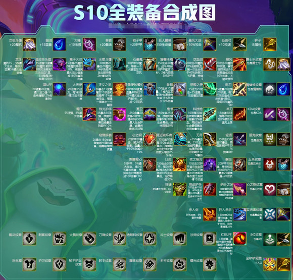 s10ƶ֮װϳͼ ƶ֮װܴȫ