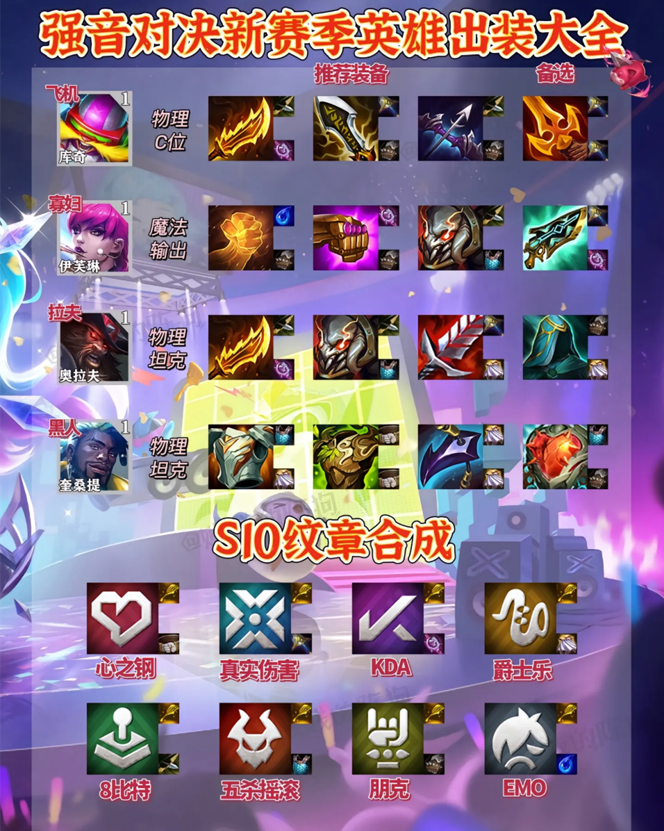 ƶ֮Ӣ۳װȫ s10ƶ֮Ӣ۳װƼ