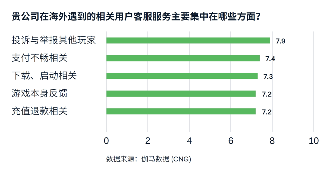 Ϸ֧棺뽵5.6%ս ֧Ч