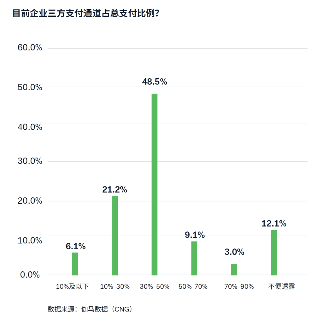 Ϸ֧棺뽵5.6%ս ֧Ч