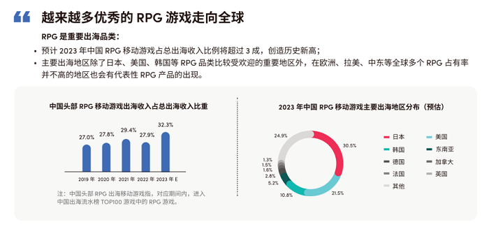 80ҳRPG ϷȫӪƤ顷ذҿ 2023 Ϸƾ