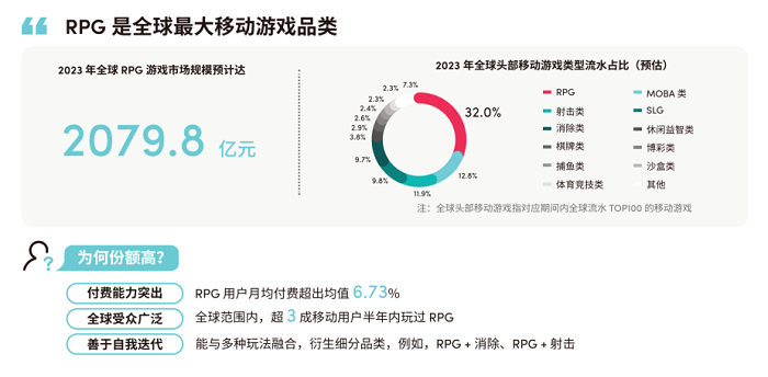 80ҳRPG ϷȫӪƤ顷ذҿ 2023 Ϸƾ