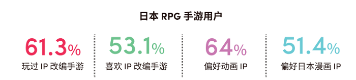 80ҳRPG ϷȫӪƤ顷ذҿ 2023 Ϸƾ