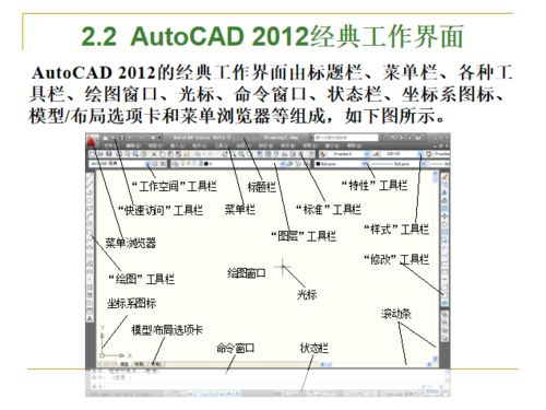 autocad2012ô: AutoCAD 2012̳̣ŵͨ