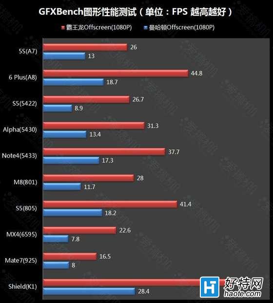 Helio X10㲻콢