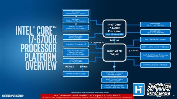 أӢضSkylakeܹ