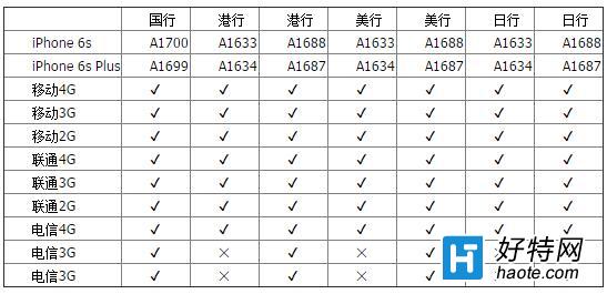 iPhone6s/6s PlusôԼ۱ߣ