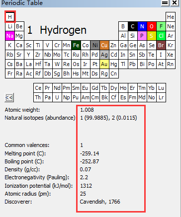 ChemDraw Professional 15εûѧԪڱ