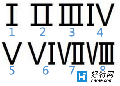 ô