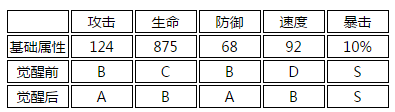 ʦβô ʲô