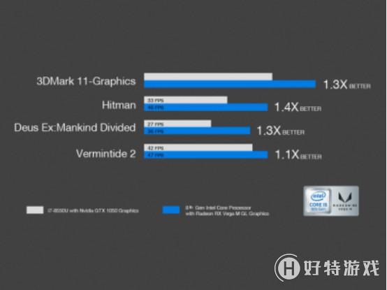 PC Intel/AMDϴ