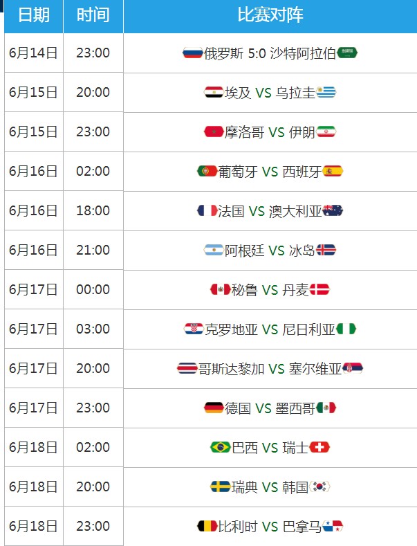 2018年俄罗斯足球世界杯最全赛程表北京时间