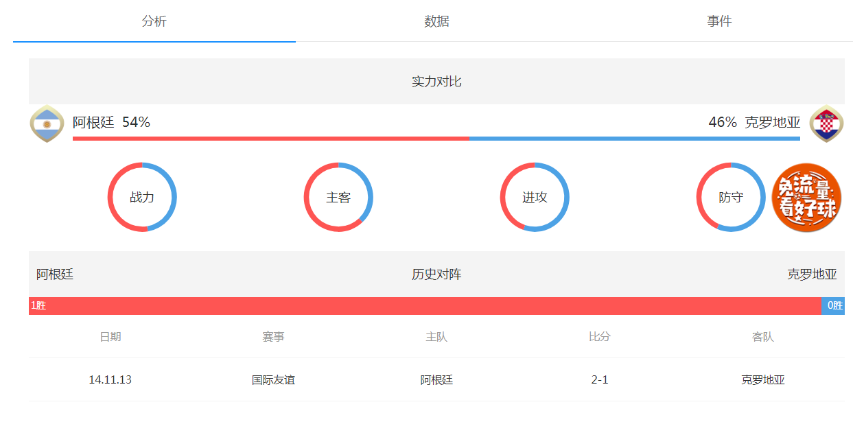 2018˹籭͢vs޵ʷս ʵ