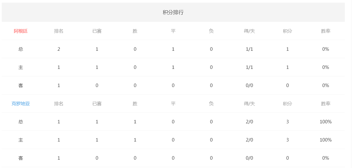 2018˹籭͢vs޵ʷս ʵ