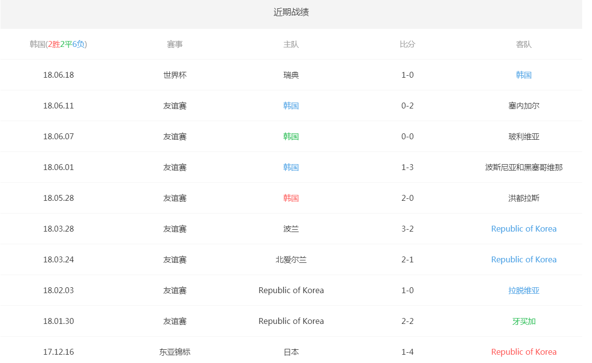 2018俄罗斯世界杯韩国vs墨西哥实力分析 历史