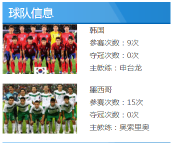 2018俄罗斯世界杯韩国vs墨西哥实力分析 历史