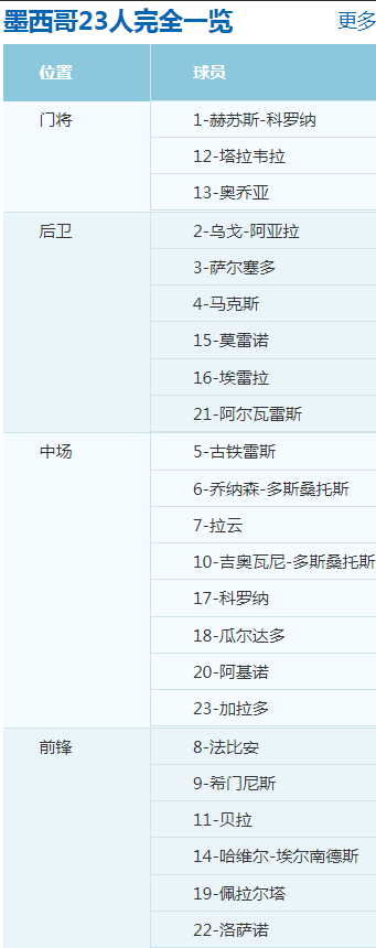 2018俄罗斯世界杯韩国vs墨西哥实力分析 历史